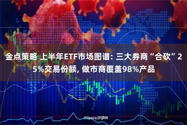 金点策略 上半年ETF市场图谱: 三大券商“合砍”25%交易份额, 做市商覆盖98%产品